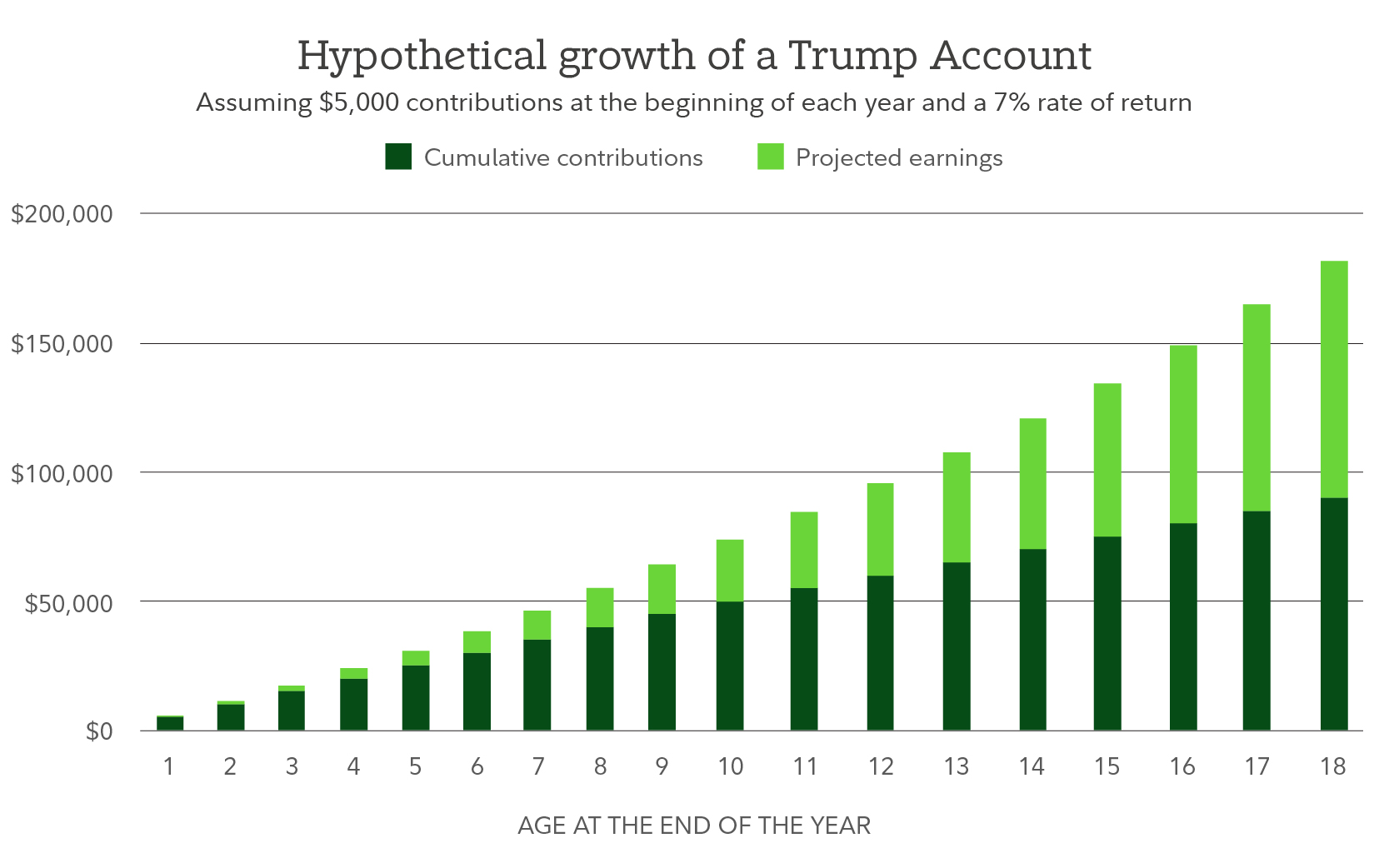 Trump Accounts For Kids: A Calm Guide To What’s Realistic blog20post206 1